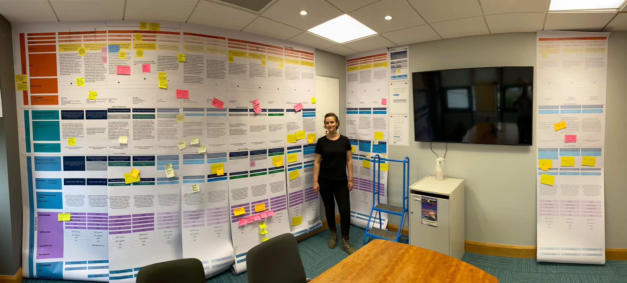 RSA — Service blueprint workshop